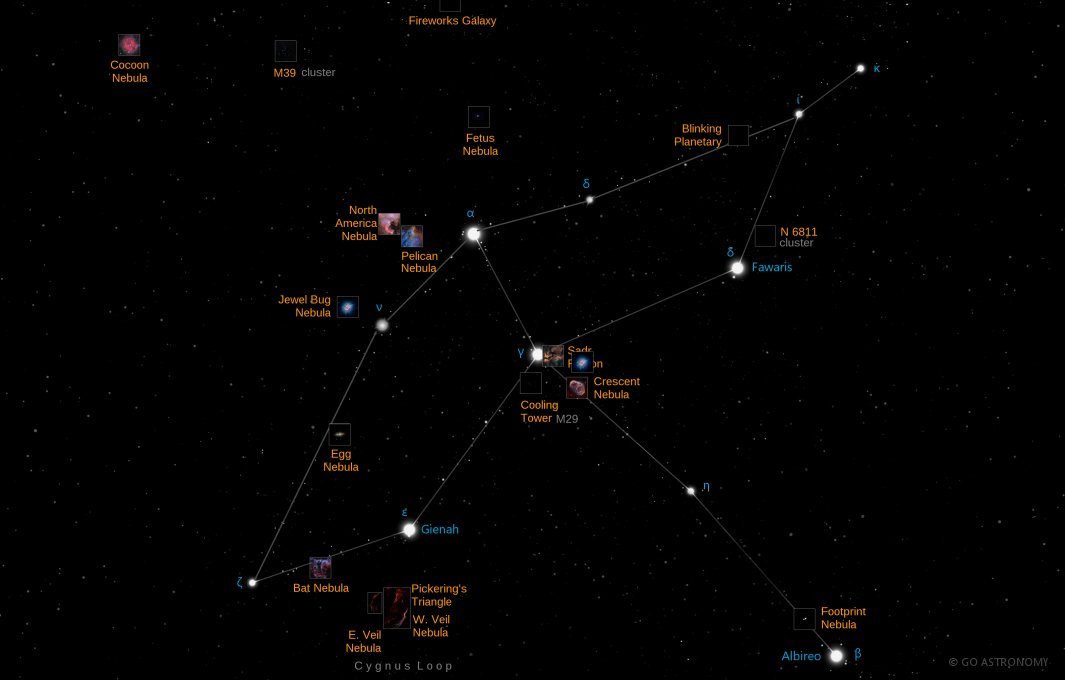 The Cygnus Constellation Learning the Night Sky