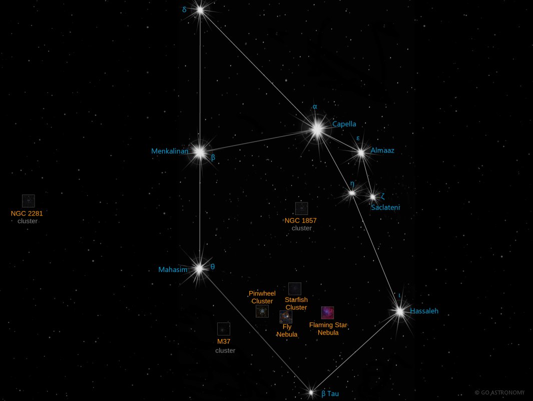 Constellation Auriga the Charioteer Star Map