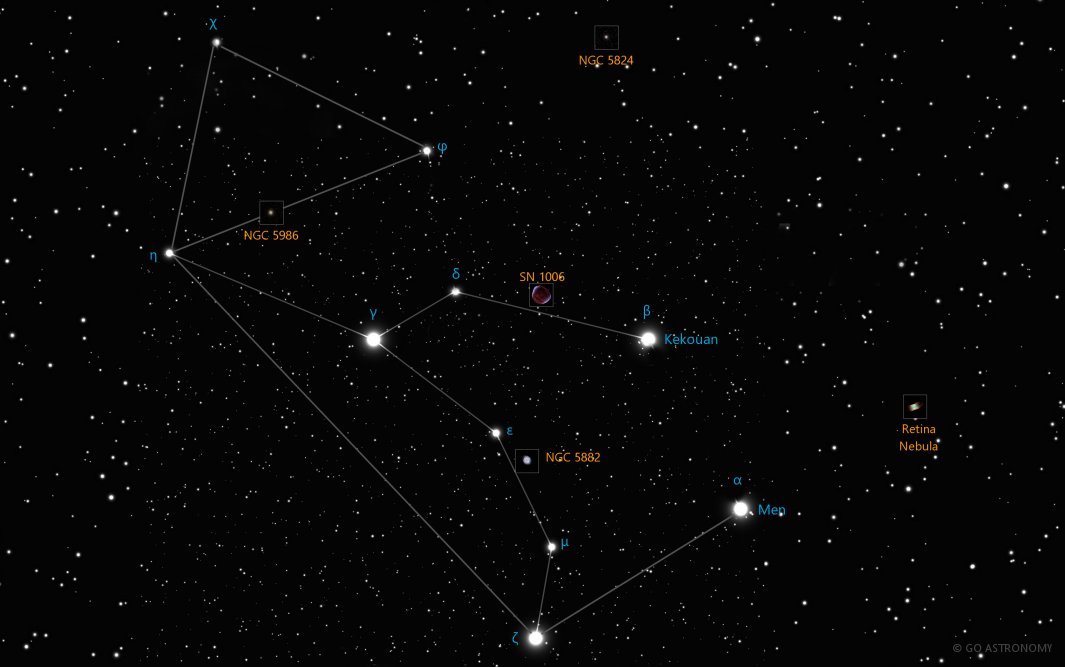 Constellation Lupus the Wolf Star Map