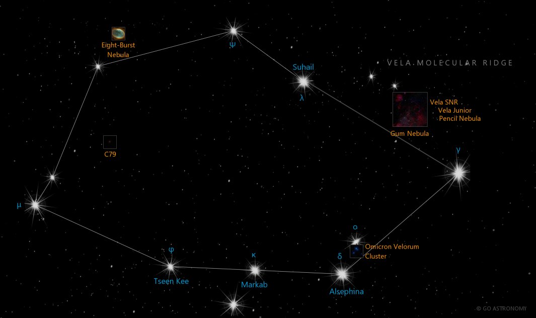 Constellation Vela the Sails Star Map