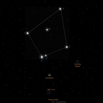 Norma constellation