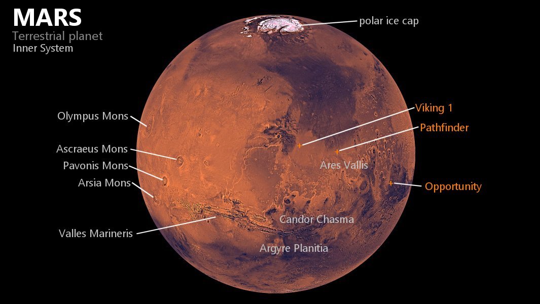 mars surface from space and on
