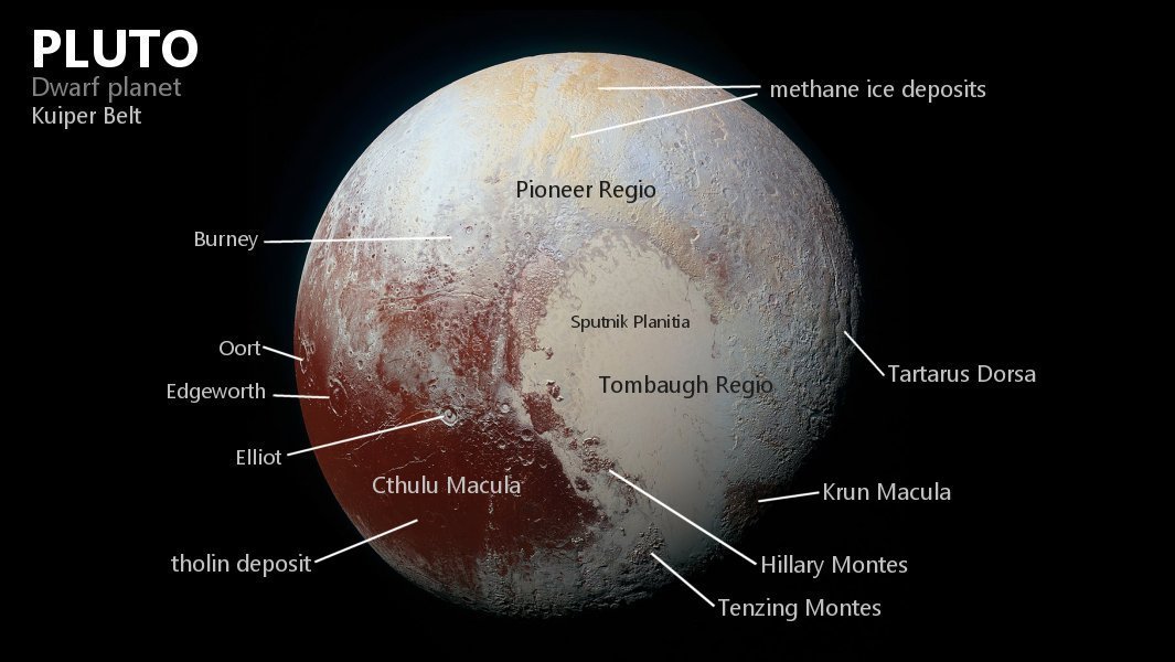 a diagram of the planet pluto