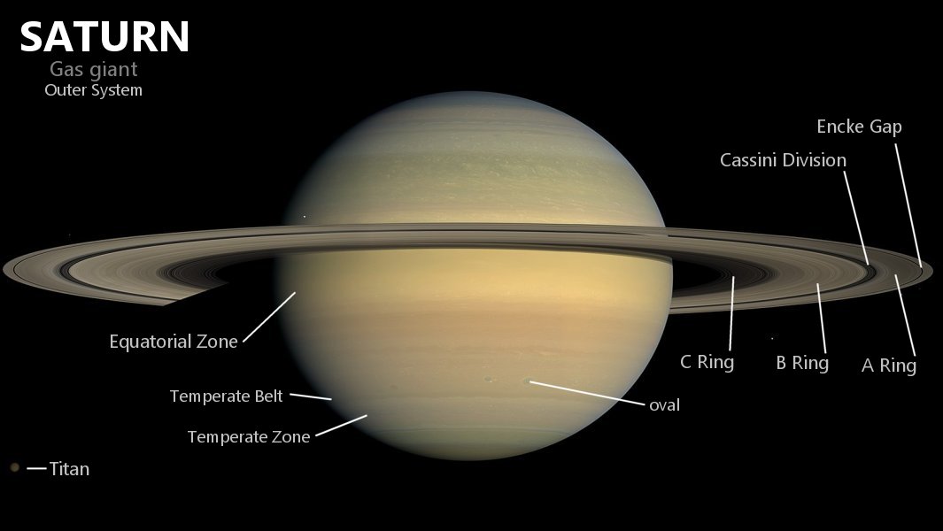 planet saturn surface features