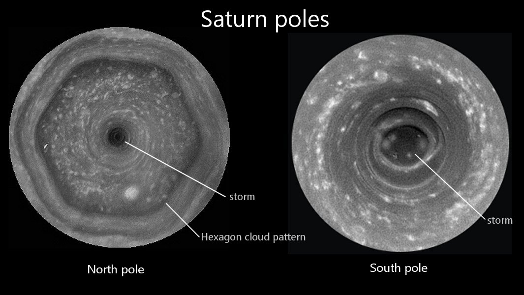 Saturn North & South Poles