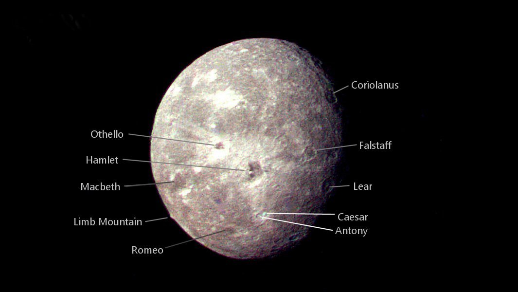 moons of our planets