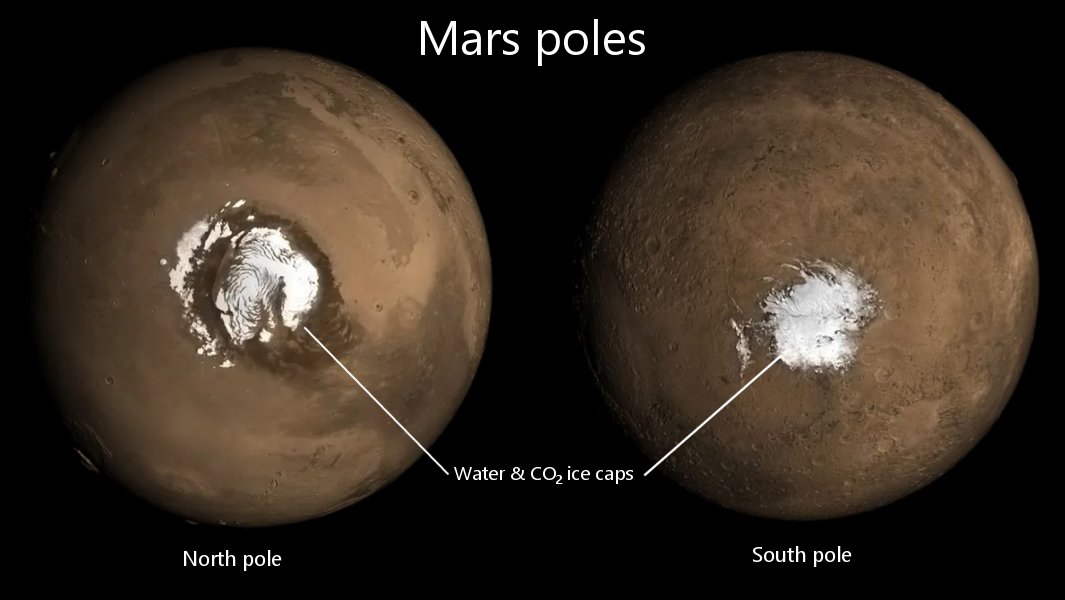 Mars North & South Poles